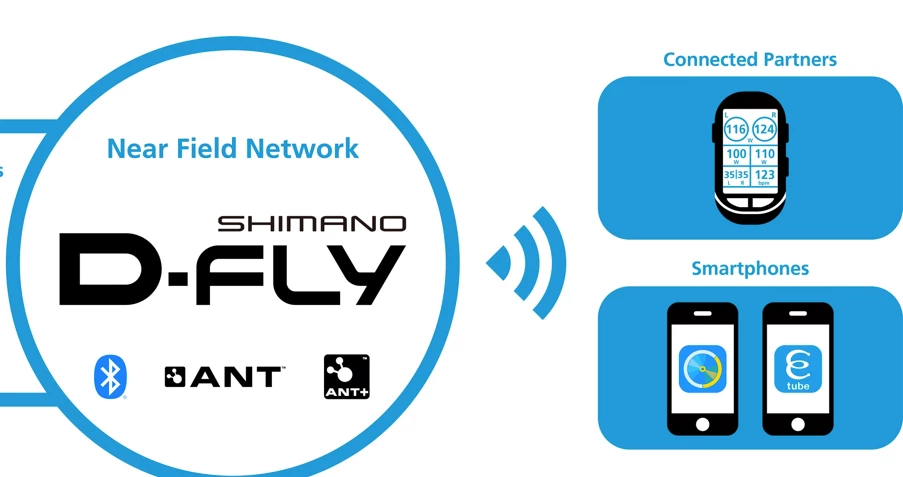 Shimano Unité DFly Sans Fil EW-WU111 Pour Di2 2 Shimano Unité DFly Sans Fil EW-WU111 Pour Di2 – Image 2